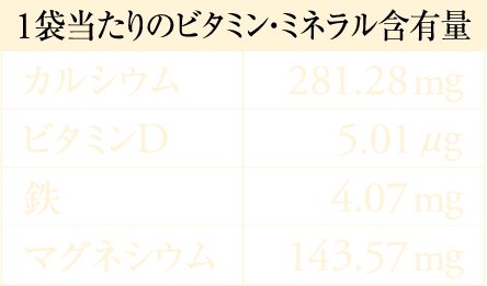 1袋当たりのビタミン・ミネラル含有量