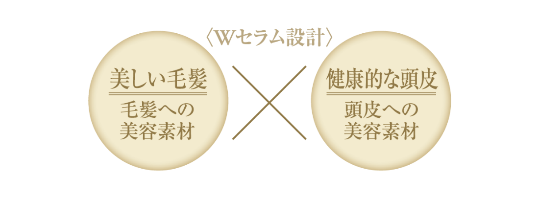 [新品、未開封]エステプロラボ グロウセル シャンプー &トリートメントセット