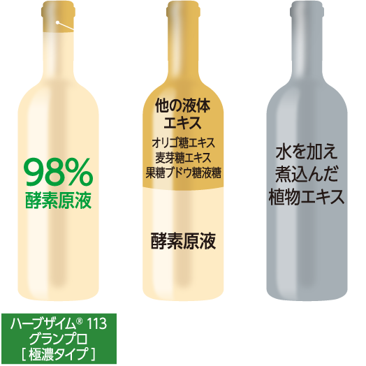 他の酵素ドリンクとの濃度比較