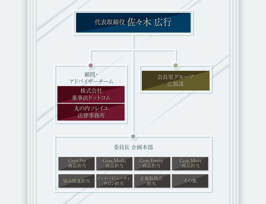 広告表現コンプライアンスについて