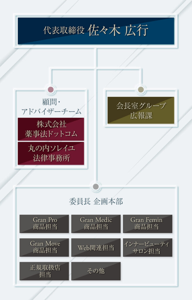 広告表現コンプライアンス委員会 組織図