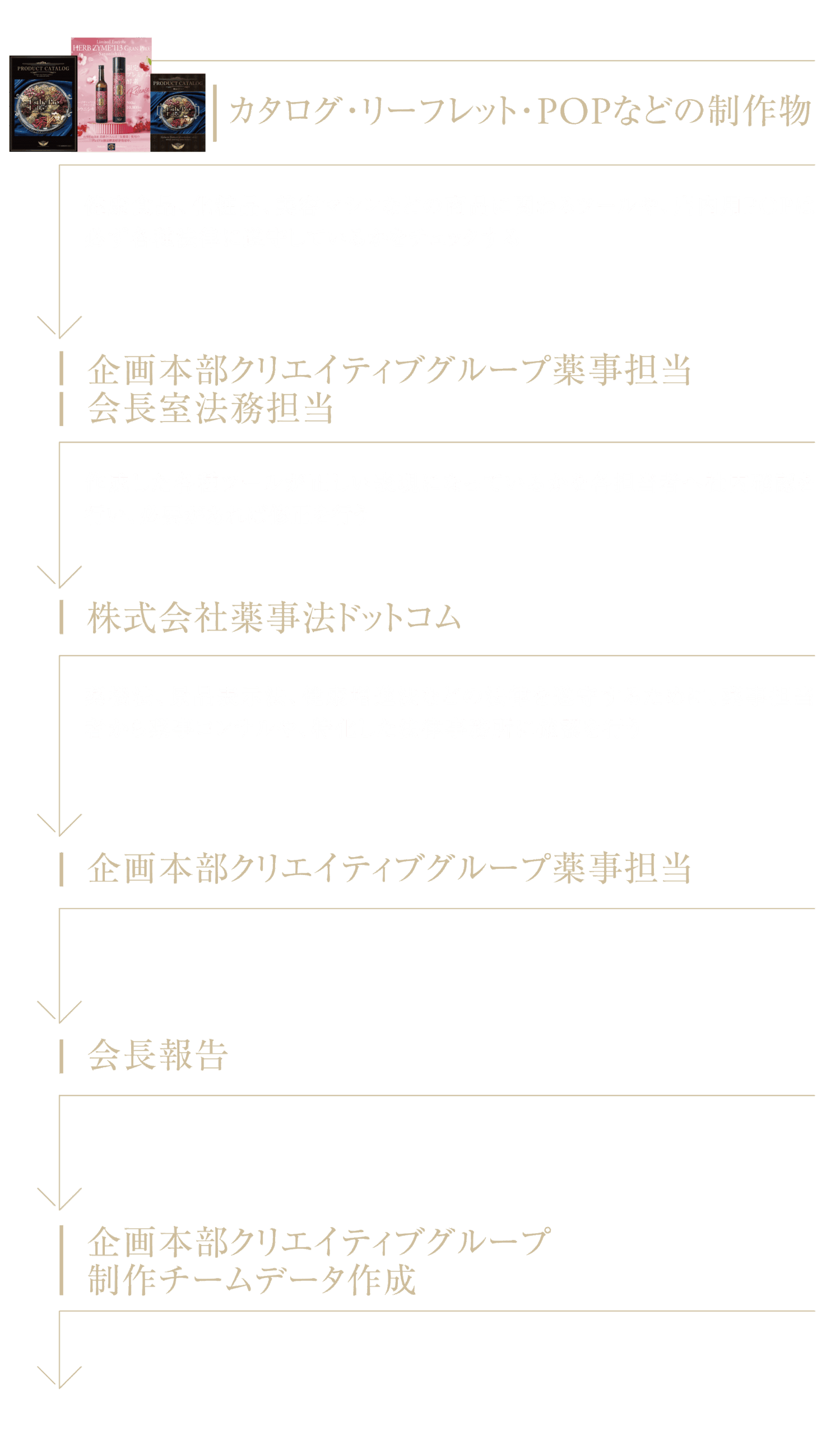 社内広告物リーガルチェックフロー